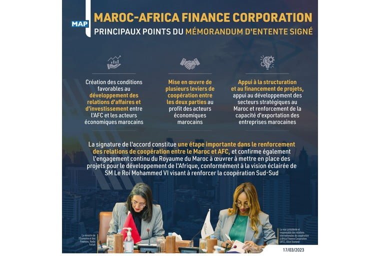Principaux points du mémorandum d'entente signé entre le Maroc et Africa Finance Corporation